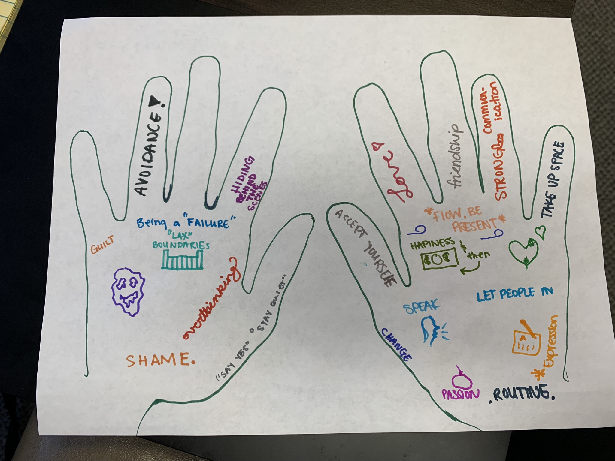 An outline of two hands side by side. The left hand is filled with words representing what the person wants to leave behind, and the right hand contains words representing what they want to bring more into their life.