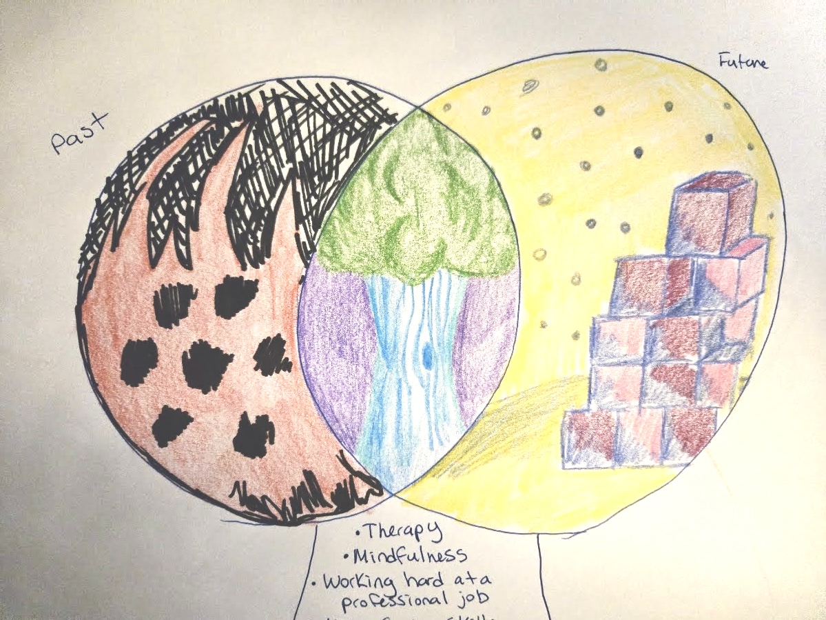 A marker drawing of two partially overlapping circles. The left circle is dark with red and black marks representing the past. The overlapping center shows a tree representing the present. The right circle has a yellow background with blue stars and stacked shapes resembling building blocks representing the future.