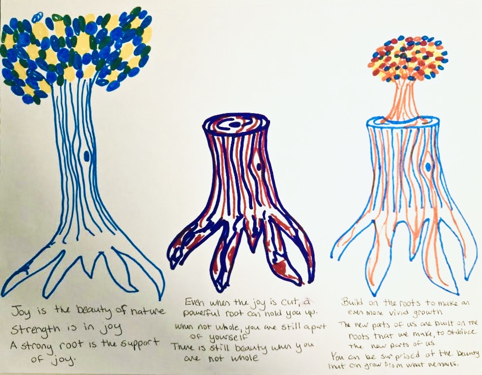 A tri-fold page illustrating a tree’s life cycle. The first section shows a full, leafy tree; the second shows the tree cut at the stump; and the third shows the stump with new growth emerging. Under each tree, handwritten words convey what that specific stage of the tree is communicating to the client.